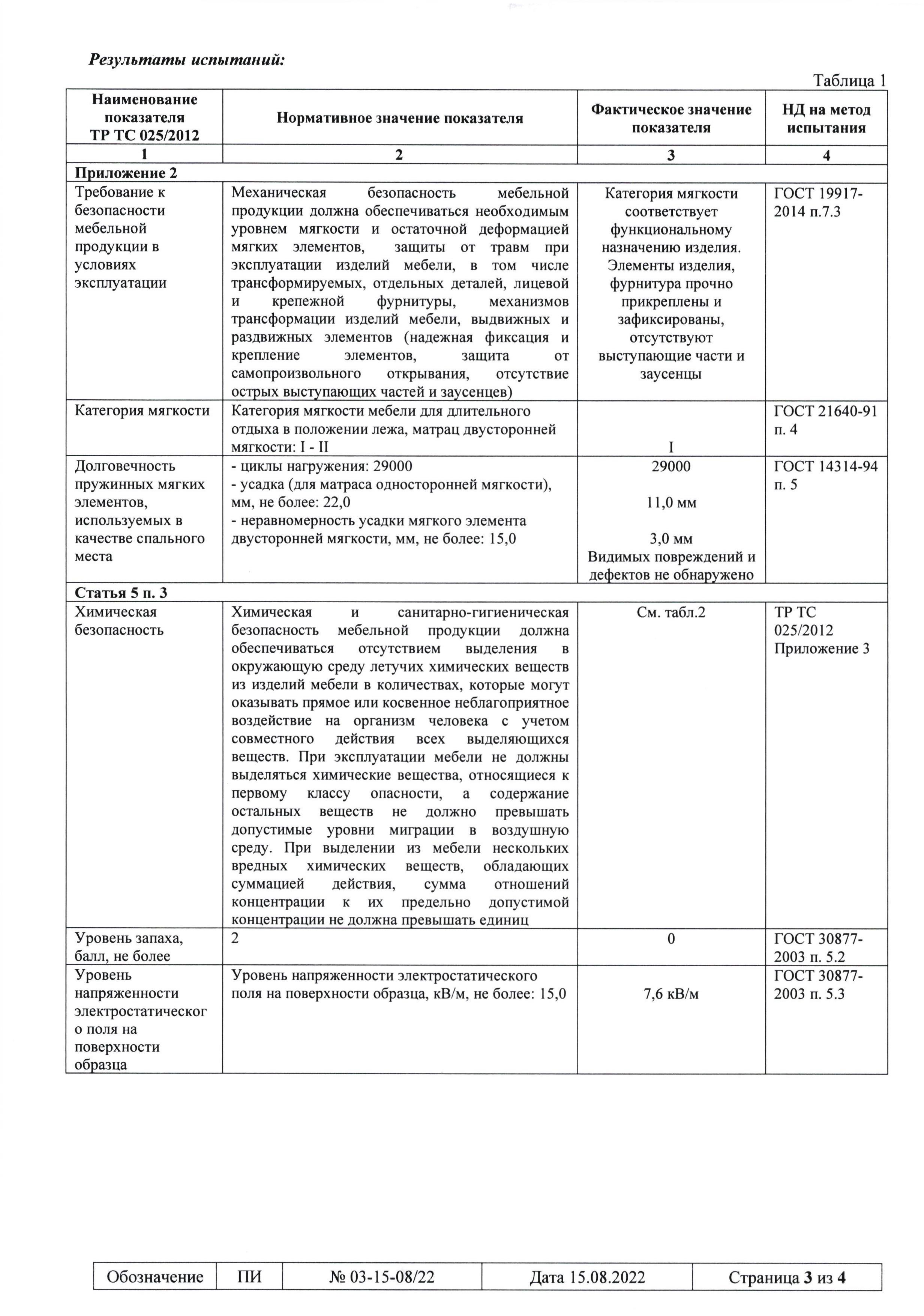 Документы и сертификты — Фабрика Сна Документы и сертификты